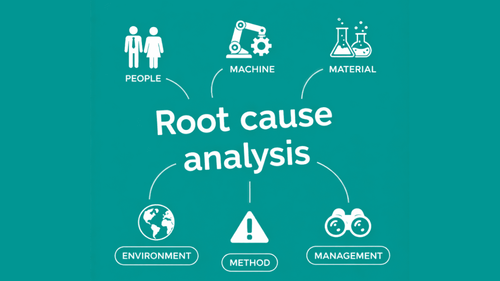 Root Cause Analysis - Efficient-Innovations Root Cause Analysis