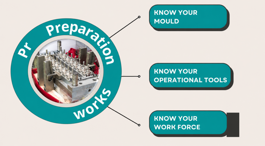 Mold Lifecycle Management MLM Preventive Maintenance
