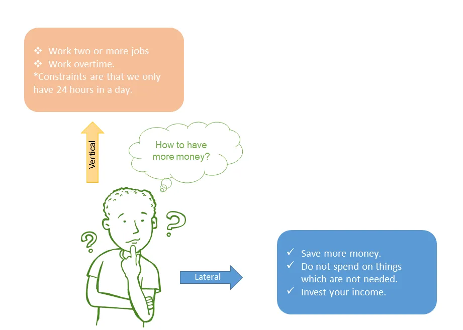 How to produce more parts