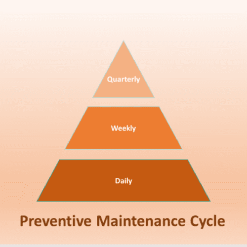 Preventive Maintenance Cycle