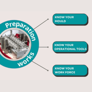Maintenance Pre requisites
