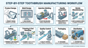 Screenshot 2026-07-13 013008 - Efficient-Innovations quality control in toothbrush manufacturing